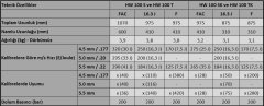 WEIHRAUCH HW 100 S FSB PCP HAVALI TÜFEK