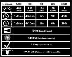 NITECORE EC21 460 LUMEN EL FENERI