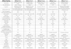 RATIO IDIVE TECH DALIS BILGISAYARI