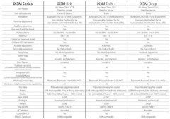 RATIO IX3M TECH DALIS BILGISAYARI